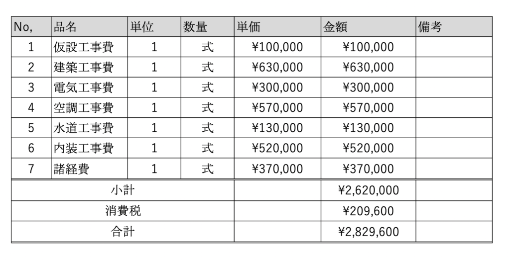 整骨院の内装工事費用を解説 相場やお見積もり例をご紹介